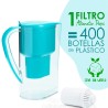 Filtro de repuesto con coco para depurar, alcalinizar e ionizar el agua - Alkanatur