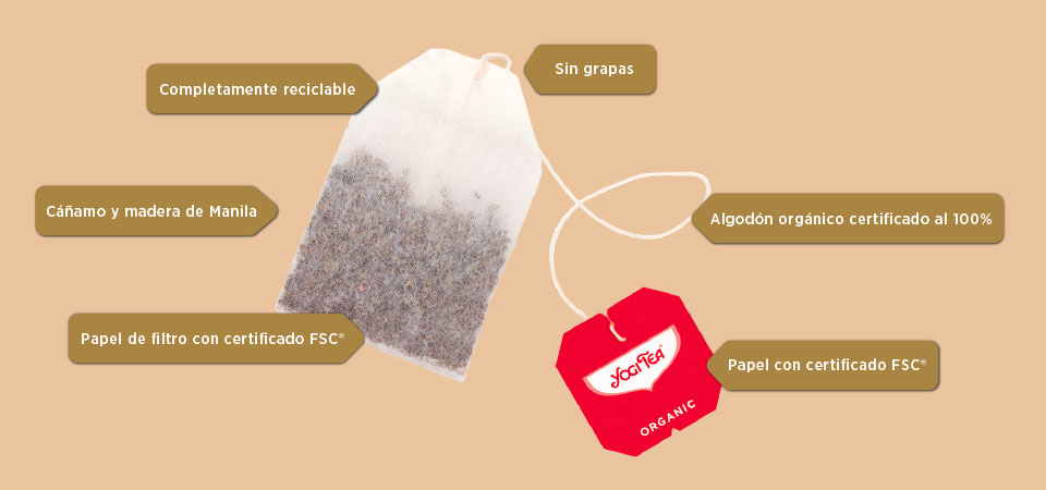 materiais compostáveis da saqueta Yogi Tea